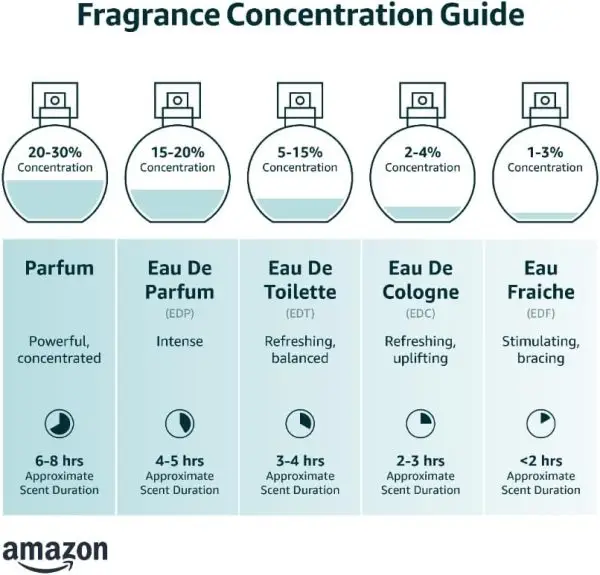 Anniversary Celebration while stocks last:Christian Dior Perfume Sauvage by Dior perfume for men Eau de Toilette, 200ml - Image 2