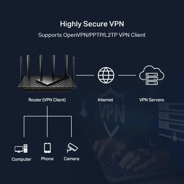 Limited-Time Sale for Summer Surprises AED 99د.إ:TP-Link AXE5400 Tri-Band WiFi 6E Router (Archer AXE75)- Gigabit Wireless Internet Router, ax Router for Gaming, VPN Router,... - Image 3